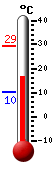 Trenutno: 16.4, Maks: 29.3, Min: 10.3