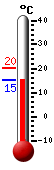 Trenutno: 16.5, Maks: 20.4, Min: 16.5